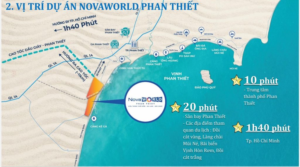 Vị Trí Dự Án Novaworld Phan Thiết